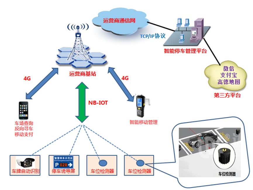 97国际游戏app-什么是NB-IOT？
