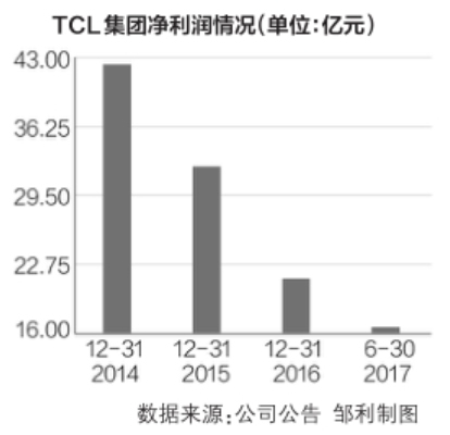 tcl手机_tcl2018年销售收入(2)