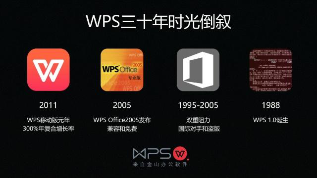 天博综合“长公司” 双引擎 金山WPS加速行进(图2)