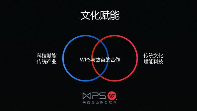 天博综合“长公司” 双引擎 金山WPS加速行进(图5)