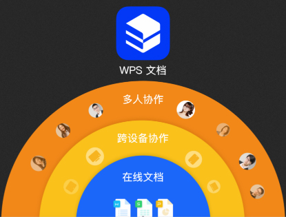 WPS Office 2019企业版全力出击 WPS Office 2019企业版全力出击