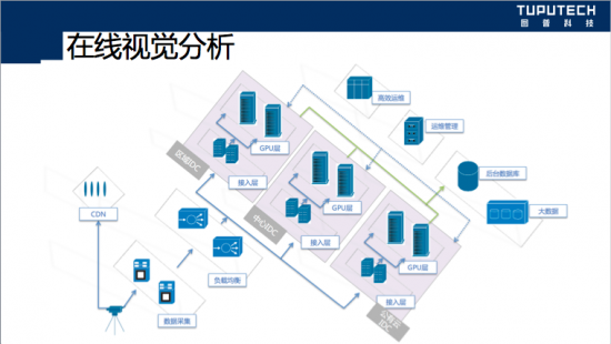 云图片