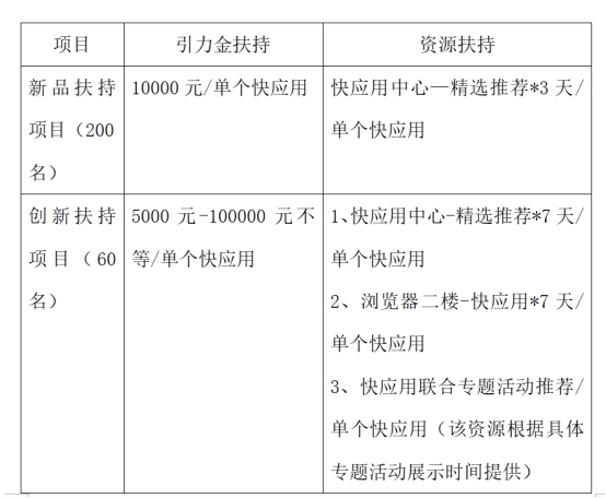 引力计划新增扶持内容,OPPO“引力金”助力开发者创新