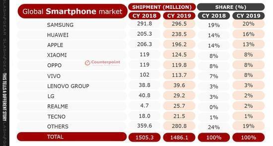 联发科助力国产手机厂商出海，为未来5G市场打下用户基础