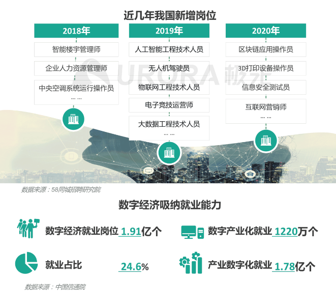 什么平台找工作工资高 2020826145943112.png