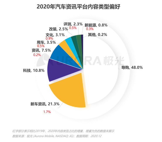 市场调研报告：透视行业未来风向标