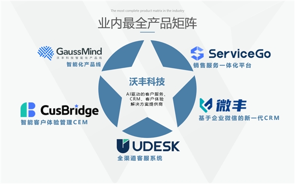 Udesk品牌升级沃丰科技深耕AI核心技术，五大产品线全面推进数一数二战略