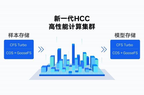 HCC高性能计算集群